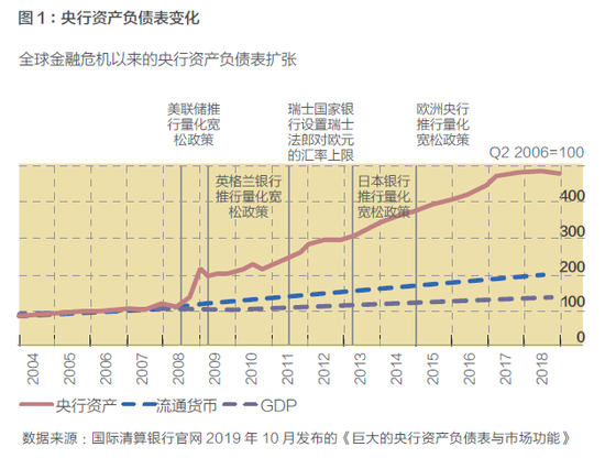 肖远企：后危机时代全球货币政策之透视