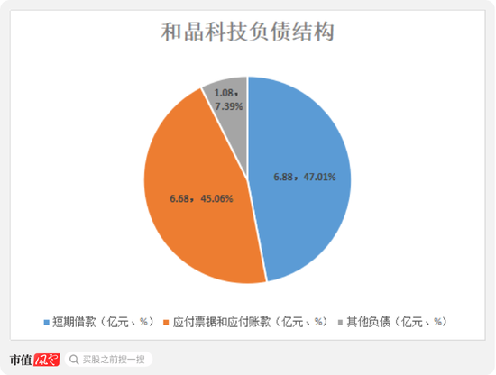 新浪财经-自媒体综合|上市十年倒亏5亿：和晶科技核准制里愉快炒壳 注册制下慌不择路