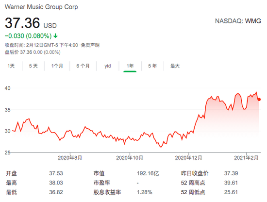 全球最大唱片公司要独立上市 占股20%的腾讯又要赚了？