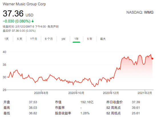 这家全球最大的唱片公司希望独立上市，占其20％股份的腾讯必须再次赚钱吗？  -媒体播放器/视频网站