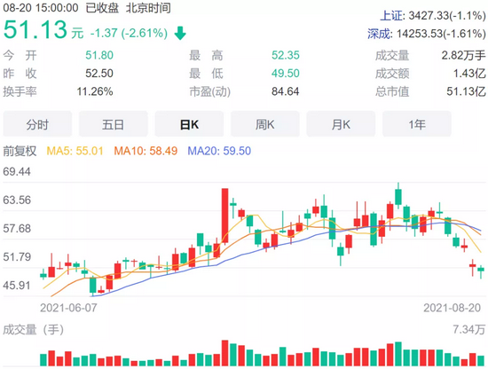 “限售股还没解禁翔丰华十大股东中4名拟减持 他们急什么？