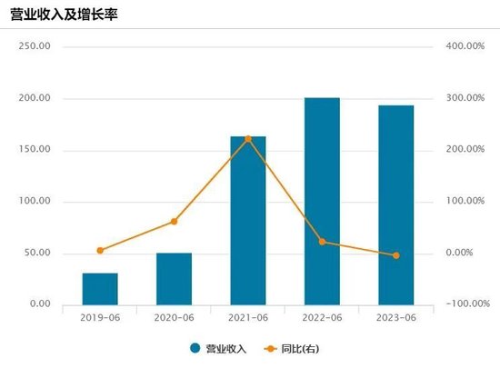 李斌的裁员和蔚来的未来