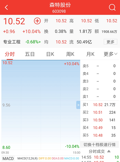 花16亿元买个二当家地位 光伏龙头隆基股份为何看好森特股份？