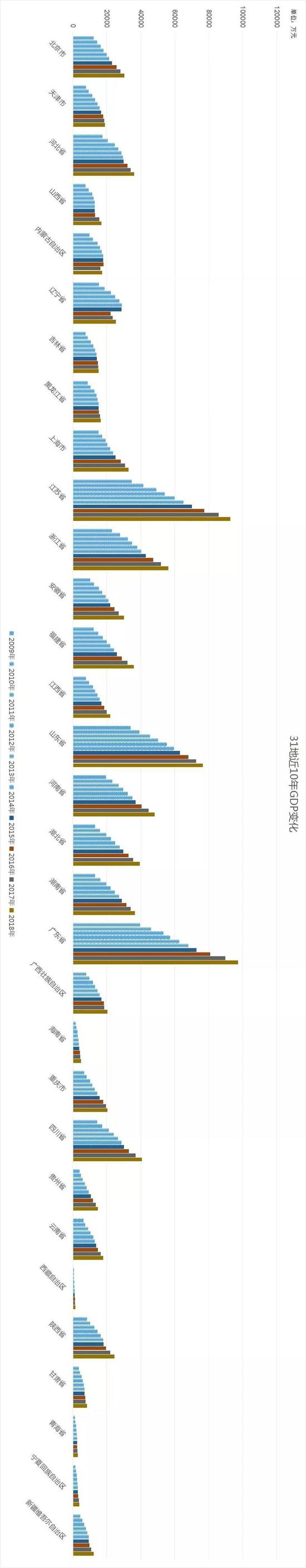 数据来源:国家统计局