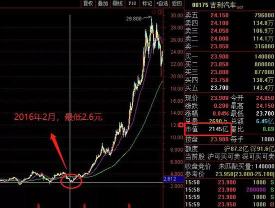 （2018年2月24日截图）