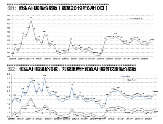 信达证券首席策略分析师 换个视角分析ah股比价 新浪财经 新浪网