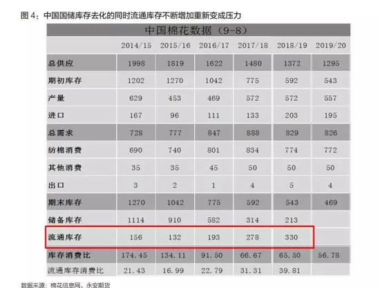 永安年报2020：棉花风歇雨未 可堪簸却沧溟水？