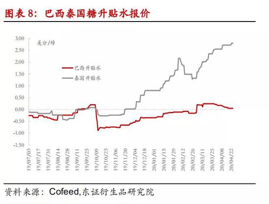 外糖跌跌不休 郑糖节前加速下探