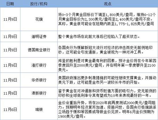 来源：文华财经