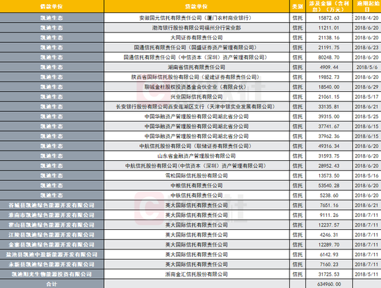 凯迪生态退市留下189.5亿债务 信托类欠款接近三分之一
