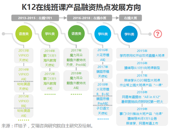 1对1在线教育失意2020：好未来减少比重 猿辅导关停相关业务