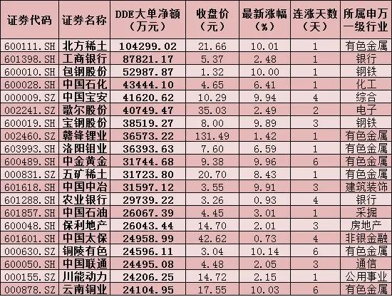 新浪财经-自媒体综合|每日复盘:三大股指全线回落 “钢铁侠”逆市上涨6.02%