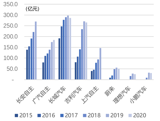 中金：十年展望 汽车行业估值体系正在发生变更