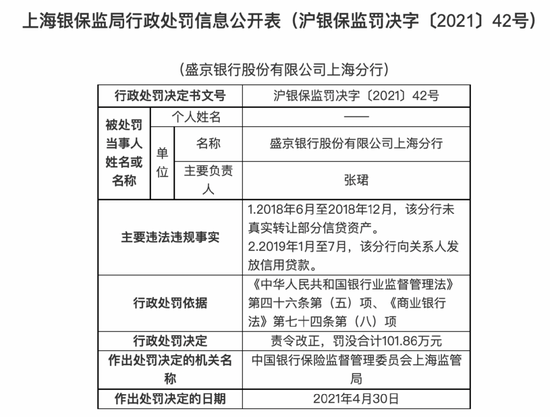 惊动金融圈 盛京银行 80后 银行女员工诈骗2600多万 判了 新浪财经 新浪网