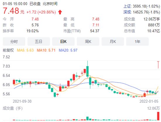 “拟4.68亿元参与包钢节能混改，中航泰达股价大涨30CM，钱从哪来？