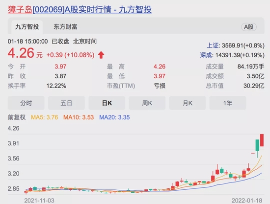 “股价3天2涨停，还沾上预制菜概念，獐子岛：相关报道及传闻严重失实！