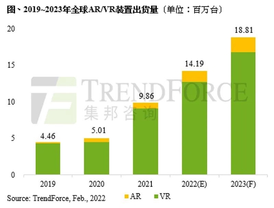 “出货强劲！机构看好！这些公司或能把虚拟带进现实