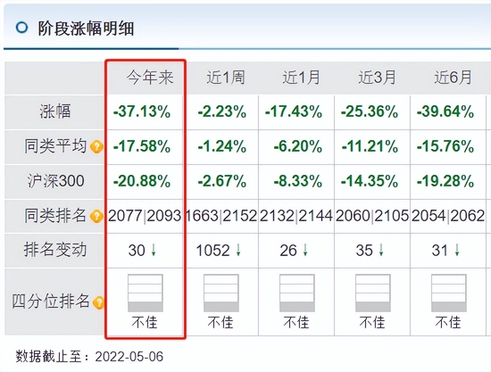 图源:天天基金网