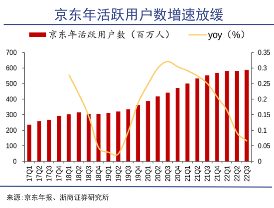 刘强东变身资本八爪鱼 刘强东变身资本八爪鱼