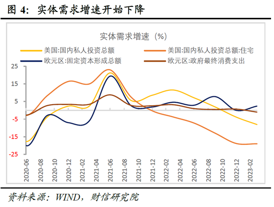 财信研究院2023年中期宏观策略展望：预计下半年经济呈平稳恢复态势 但恢复力度仍低于疫情前同期水平