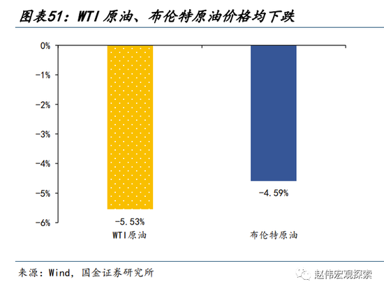 国金宏观:历史上的“股债双杀”,如何破局?