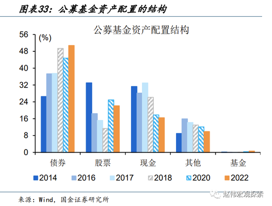 国金宏观:历史上的“股债双杀”,如何破局?