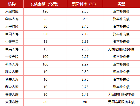 图:2024年保障上市通顺债券 来源:中海外汇往复中心 寰球银行间同行拆借中心