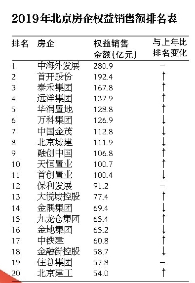 数据来源：克而瑞  备注：销售金额、销售面积均为成交备案数据。