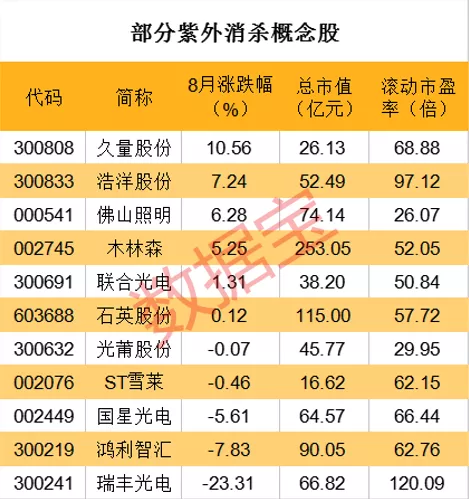 新冠疫情防控装备新突破 紫外消杀迎风口（附股）