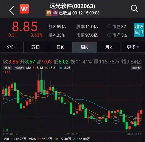国资股东大笔增持 隐藏碳中和概念的远光软件会有后续动作吗？
