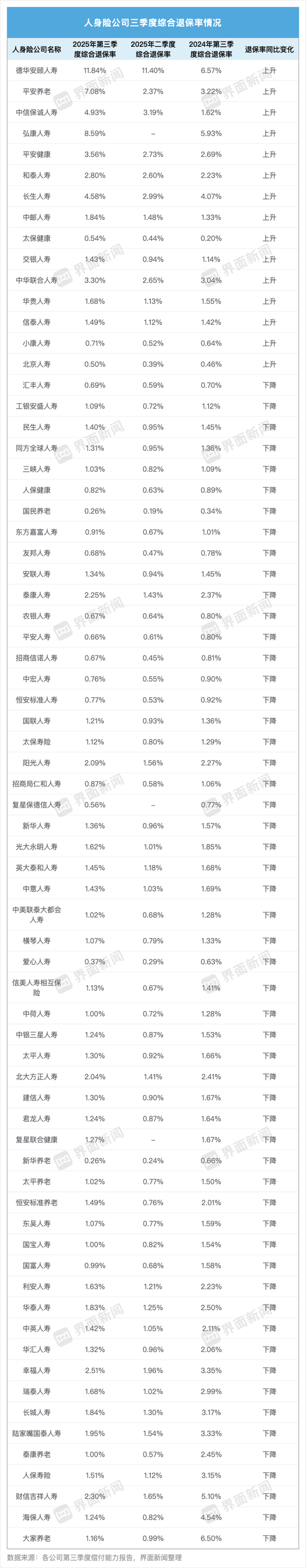 界面新闻记者整理制图