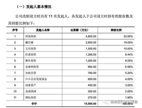犇星新材IPO：现广州浪奇8.98亿“农药扇贝”跑路作俑者王健