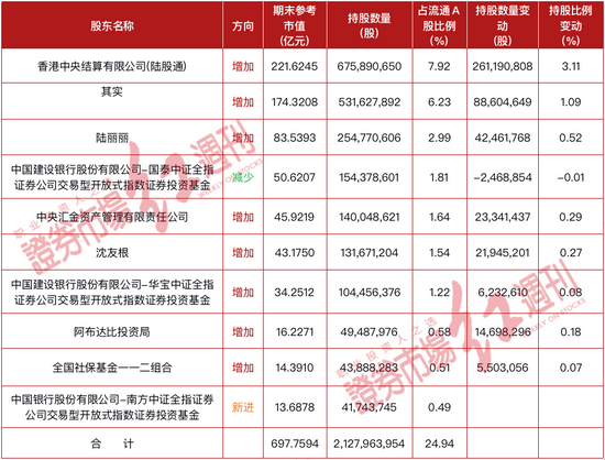 国家队“独宠”：公募二季度加仓最多的东方财富 值得投资吗？