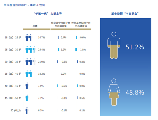 基金投顾“头号玩家”是谁？