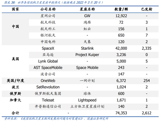 万亿新赛道！卫星“双雄”暴涨，机构发话：元年！