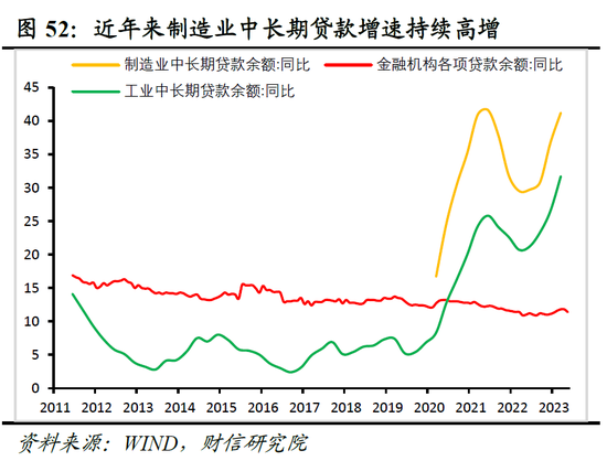 财信研究院2023年中期宏观策略展望：预计下半年经济呈平稳恢复态势 但恢复力度仍低于疫情前同期水平