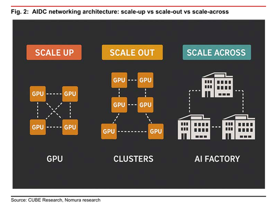 AI网络超级周期杀到2026年，最大赢家从“易中天”变成“中天太长”？