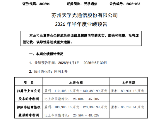 搜狐订阅:途牛商旅卡-光通信巨头，业绩预喜！
