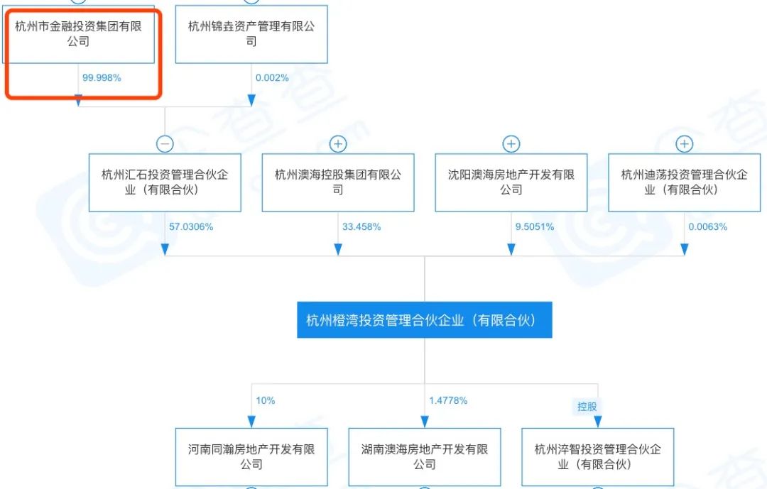 澳海地产：隐秘的国资“管道”