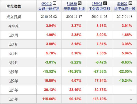 基金拆分 _ 天天基球速体育- 球速体育官方网站- 球速体育APP下载金网