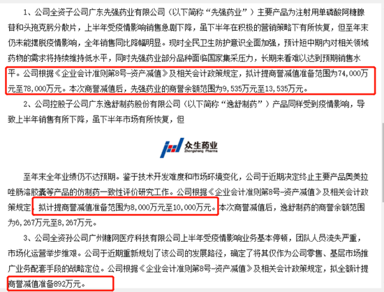 “商誉雷”发酵：众生药业开盘一字跌停 这份避雷名单请收好