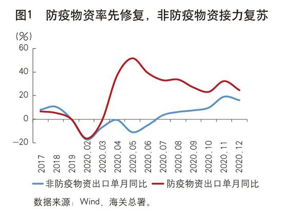 高瑞东、赵格格：中国经济将持续强劲复苏
