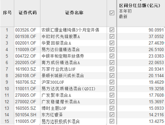 分红1800亿元，猛增50%！用基金来“养老”靠谱吗？