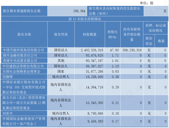 “市场份额不足2%，营收利润双新高：节能风电，小个子也有大胃口