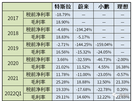 特斯拉会让谁害怕：Q4利润创纪录，或还要降价