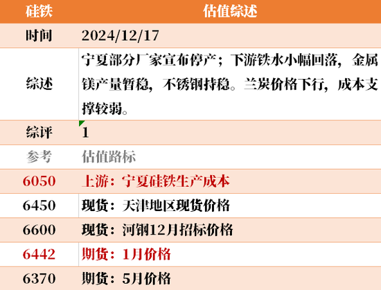 目前大宗商品的估值走到什么位置了?