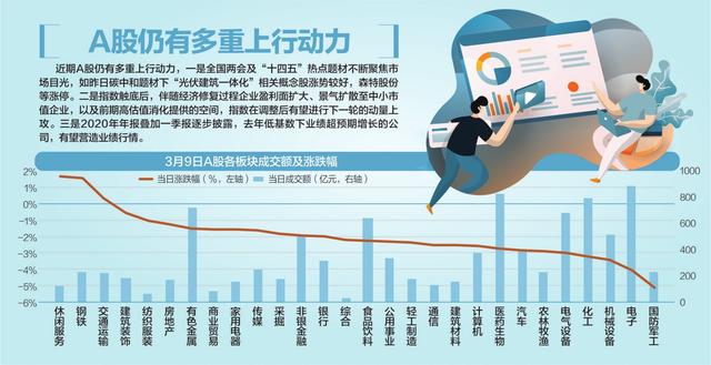 抱团股持续调整 券商分析师:未来数周 一季报超预期是核心主线