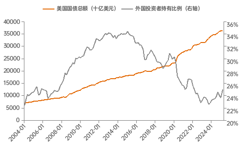 数据来源：WIND，中泰国际