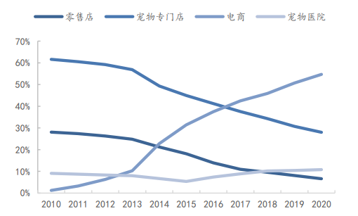 资料来源：Euromonitor、国信证券经济研究所整理