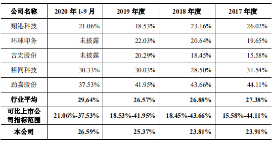 “募资解渴：中荣股份再闯IPO 营收增速大降资产负债率超50%